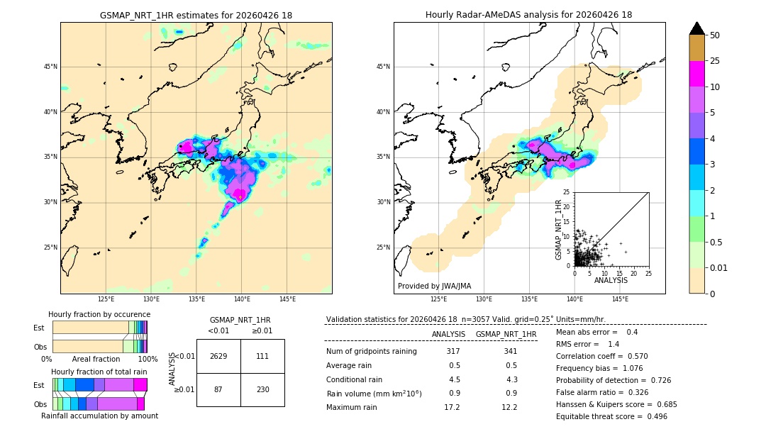 GSMaP NRT validation image. 2026/04/26 18