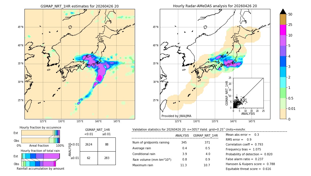 GSMaP NRT validation image. 2026/04/26 20