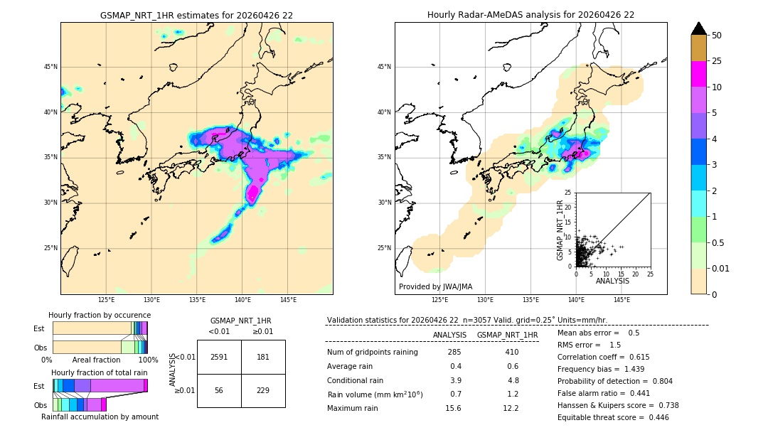 GSMaP NRT validation image. 2026/04/26 22