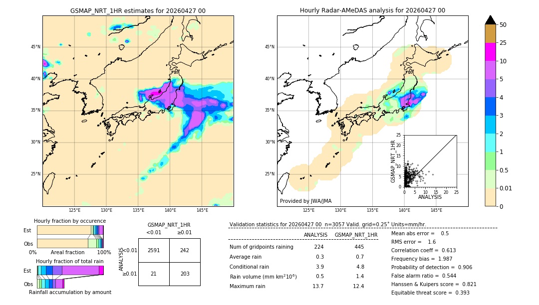 GSMaP NRT validation image. 2026/04/27 00