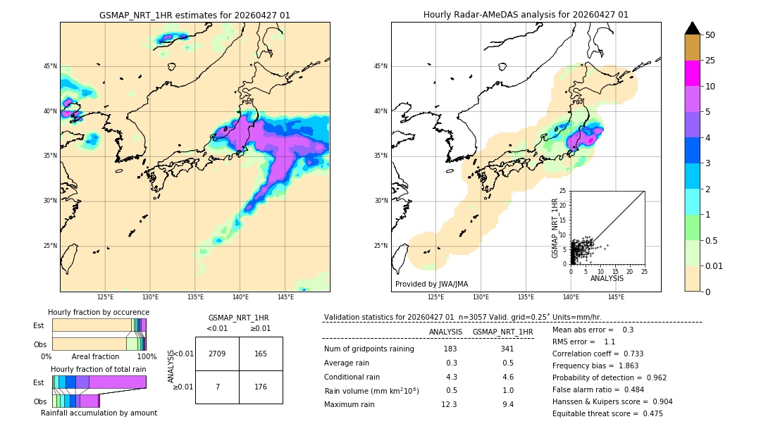 GSMaP NRT validation image. 2026/04/27 01