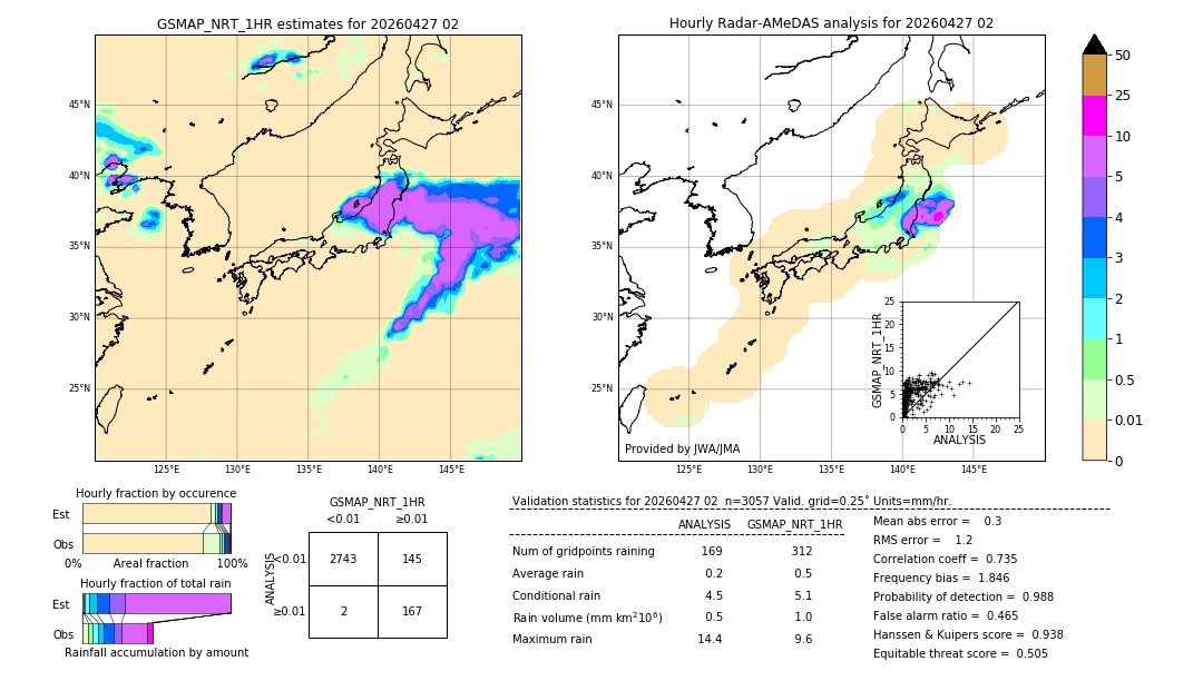 GSMaP NRT validation image. 2026/04/27 02