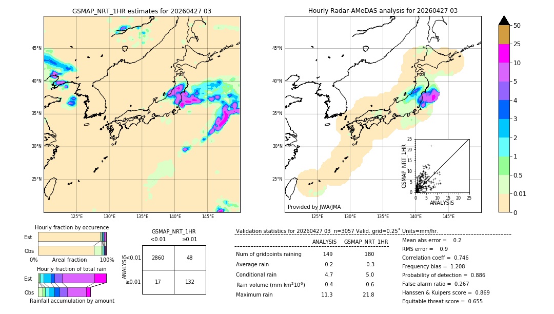 GSMaP NRT validation image. 2026/04/27 03