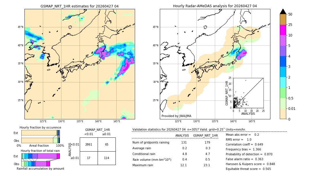 GSMaP NRT validation image. 2026/04/27 04
