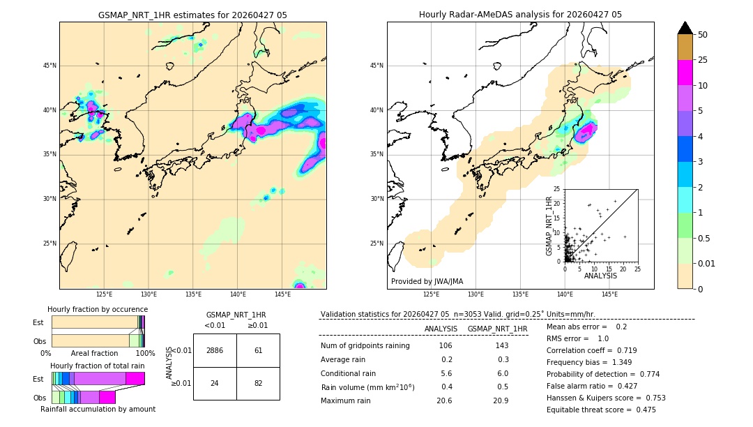 GSMaP NRT validation image. 2026/04/27 05