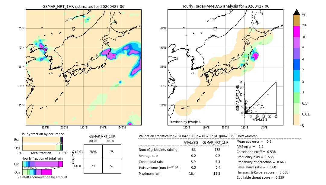 GSMaP NRT validation image. 2026/04/27 06