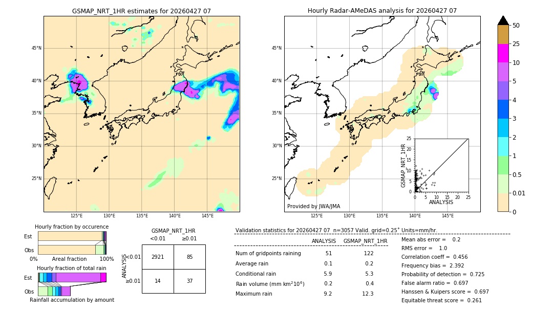 GSMaP NRT validation image. 2026/04/27 07