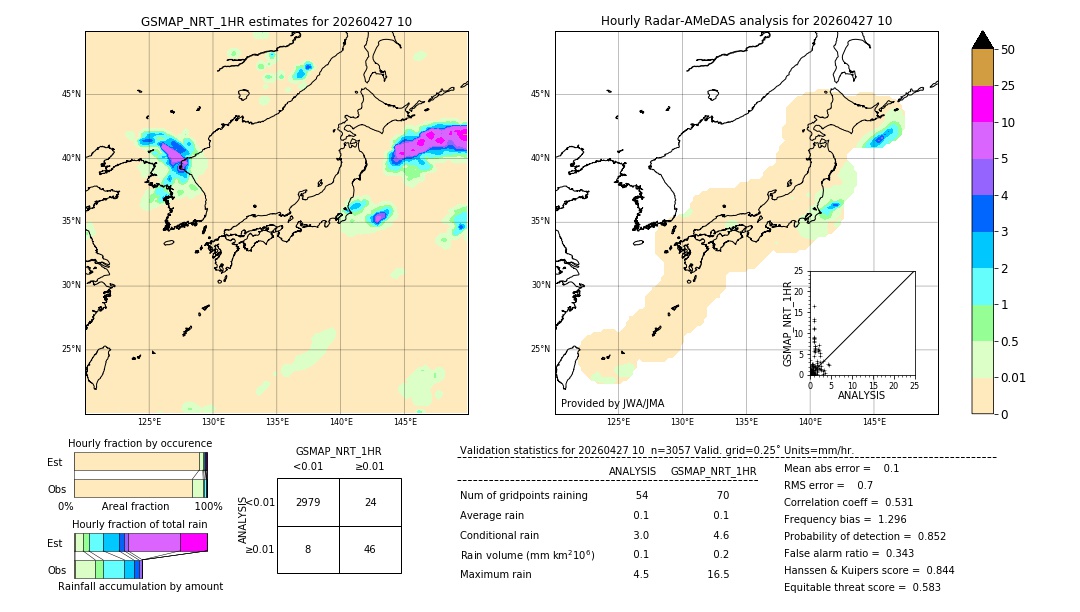 GSMaP NRT validation image. 2026/04/27 10