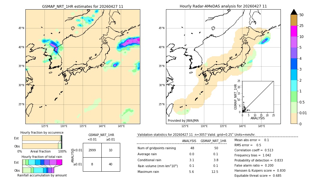 GSMaP NRT validation image. 2026/04/27 11