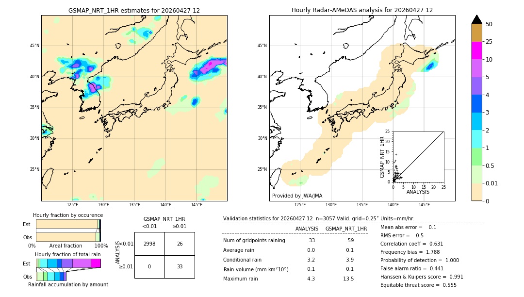GSMaP NRT validation image. 2026/04/27 12