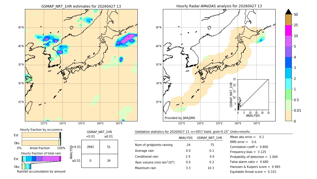 GSMaP NRT validation image. 2026/04/27 13