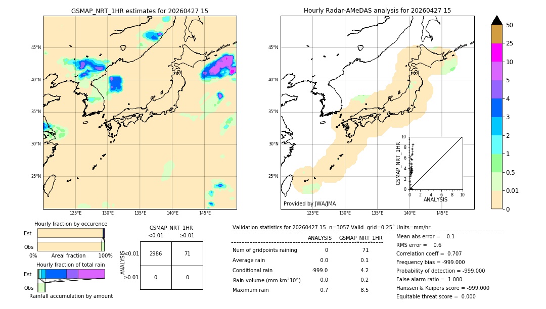 GSMaP NRT validation image. 2026/04/27 15
