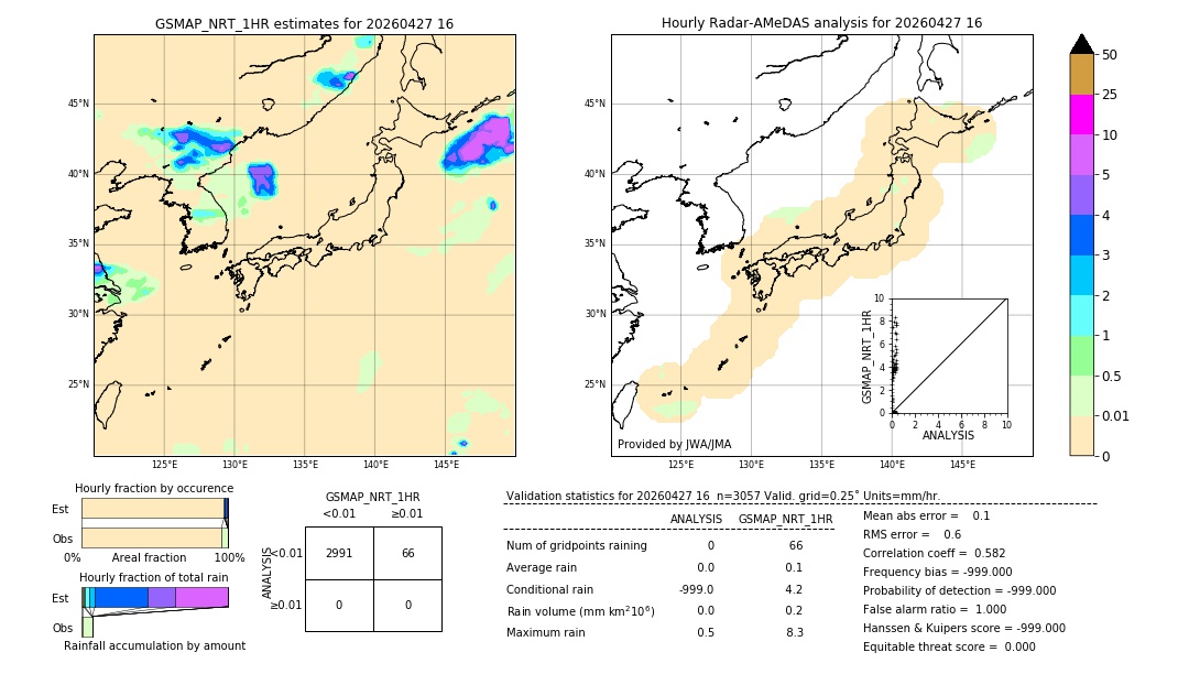 GSMaP NRT validation image. 2026/04/27 16