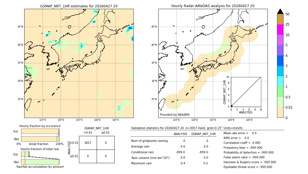GSMaP NRT validation image. 2026/04/27 20