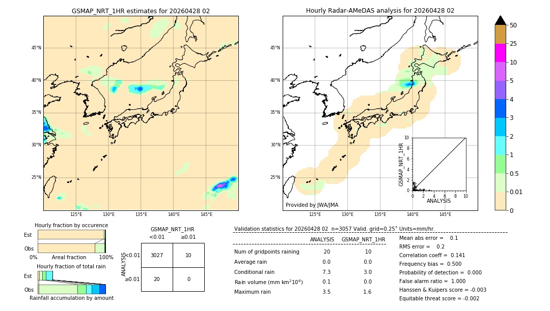 GSMaP NRT validation image. 2026/04/28 02