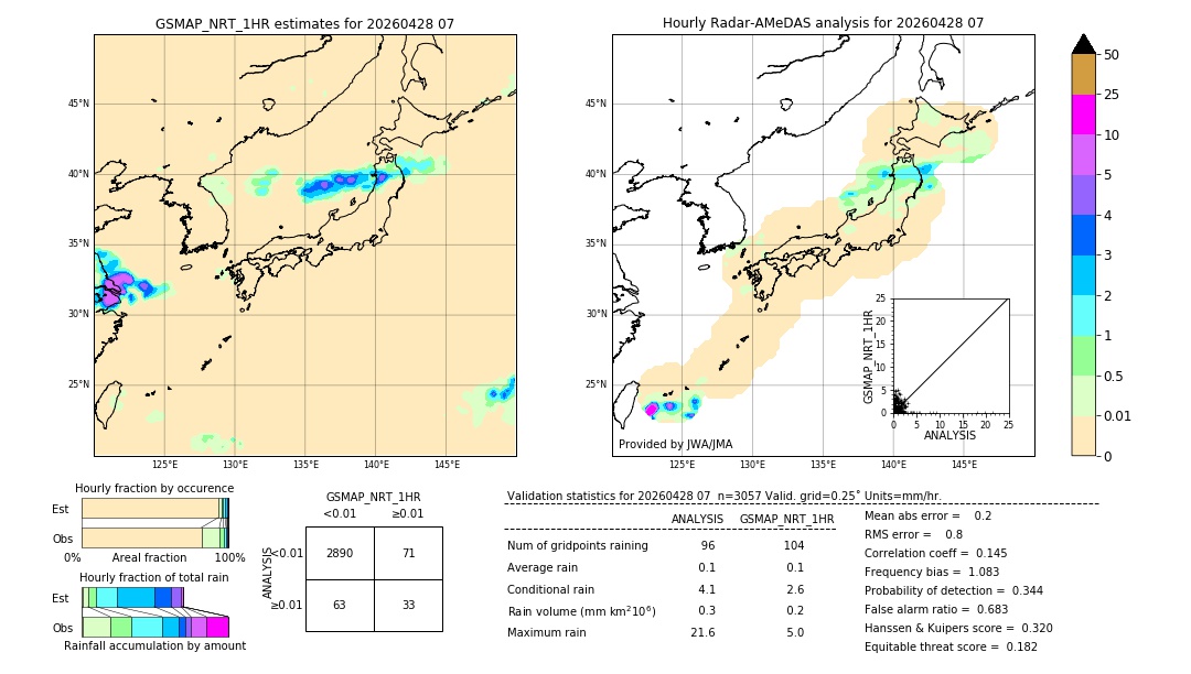 GSMaP NRT validation image. 2026/04/28 07