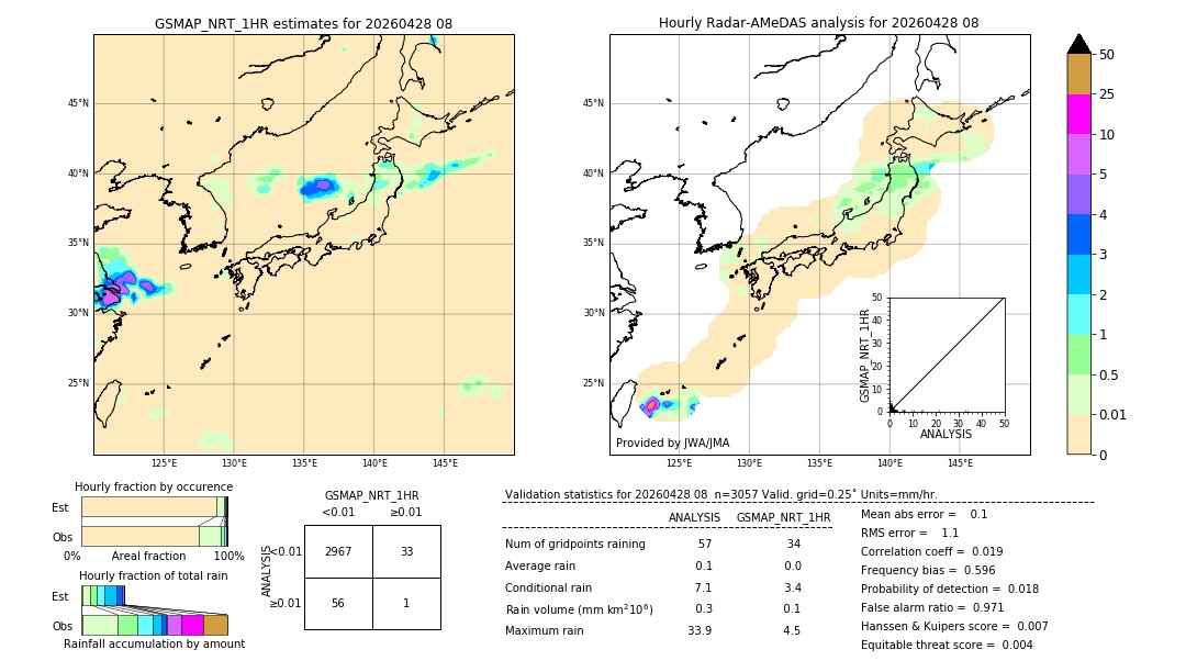 GSMaP NRT validation image. 2026/04/28 08