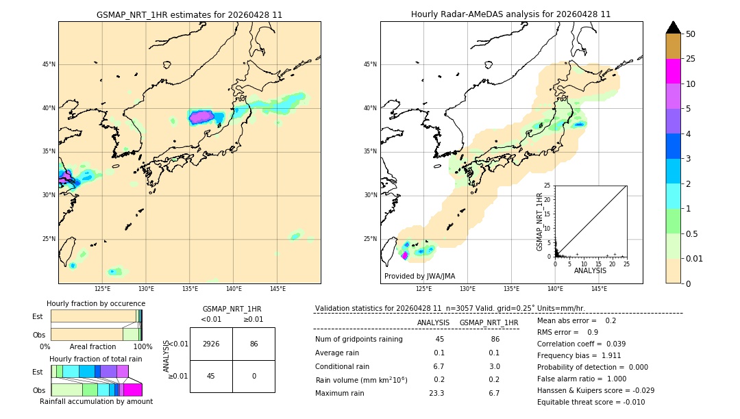 GSMaP NRT validation image. 2026/04/28 11