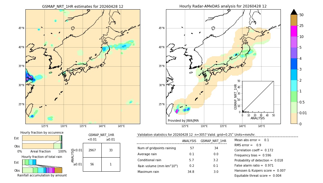 GSMaP NRT validation image. 2026/04/28 12