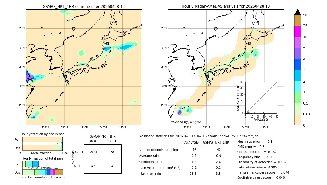 GSMaP NRT validation image. 2026/04/28 13