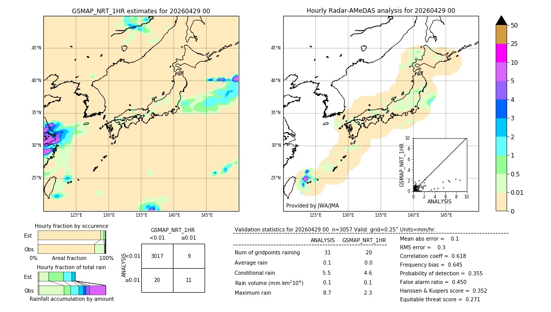 GSMaP NRT validation image. 2026/04/29 00