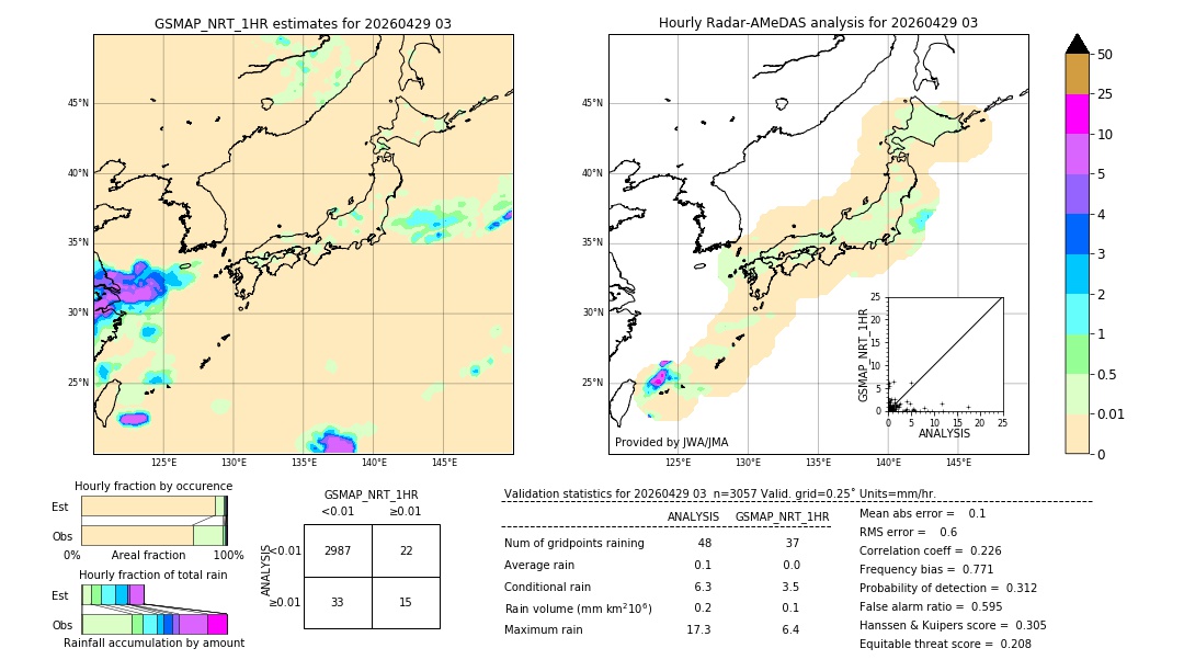 GSMaP NRT validation image. 2026/04/29 03