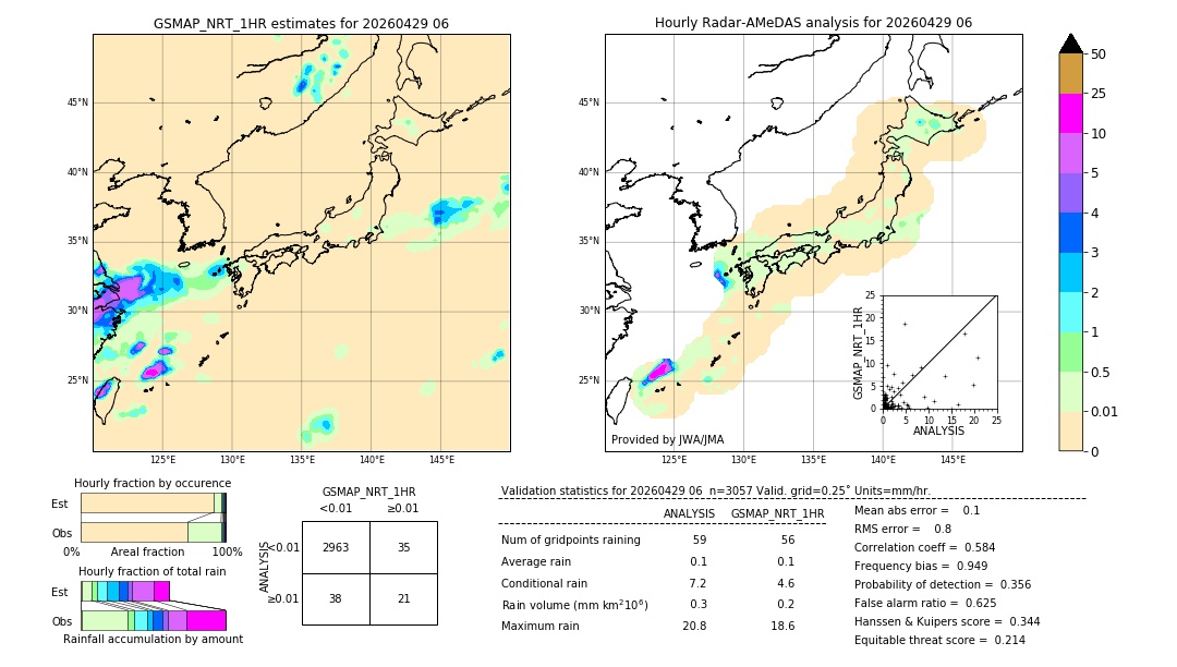 GSMaP NRT validation image. 2026/04/29 06