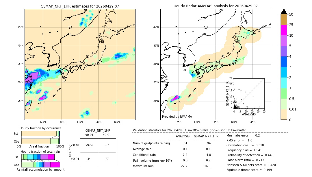 GSMaP NRT validation image. 2026/04/29 07