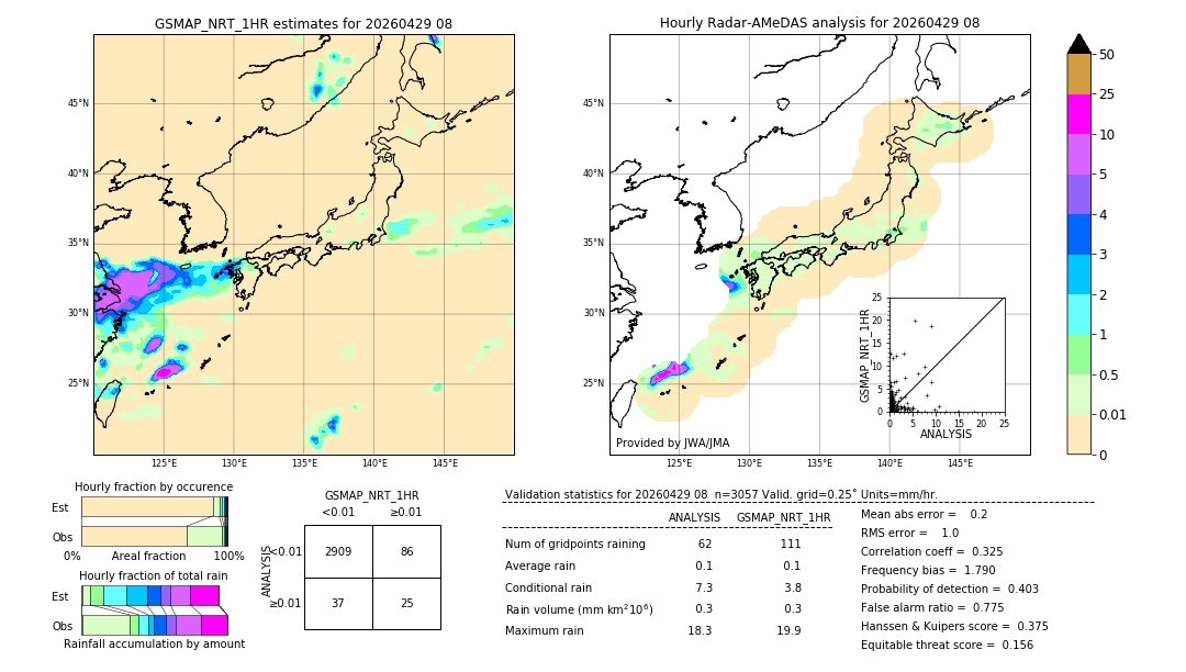 GSMaP NRT validation image. 2026/04/29 08