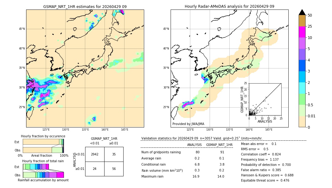 GSMaP NRT validation image. 2026/04/29 09