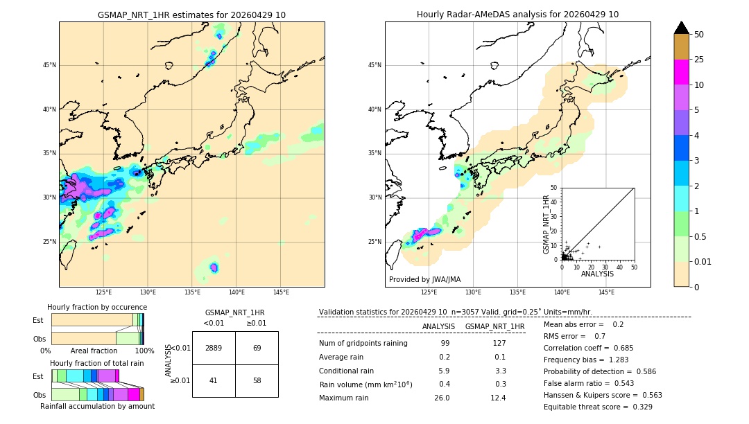 GSMaP NRT validation image. 2026/04/29 10