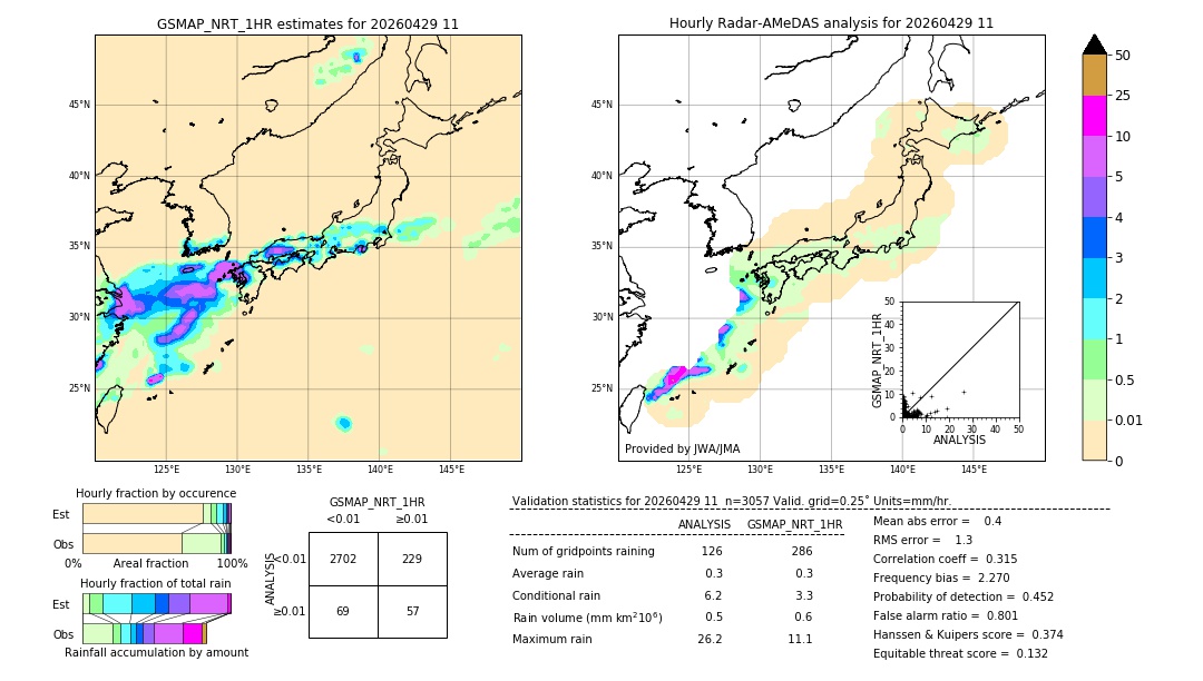 GSMaP NRT validation image. 2026/04/29 11
