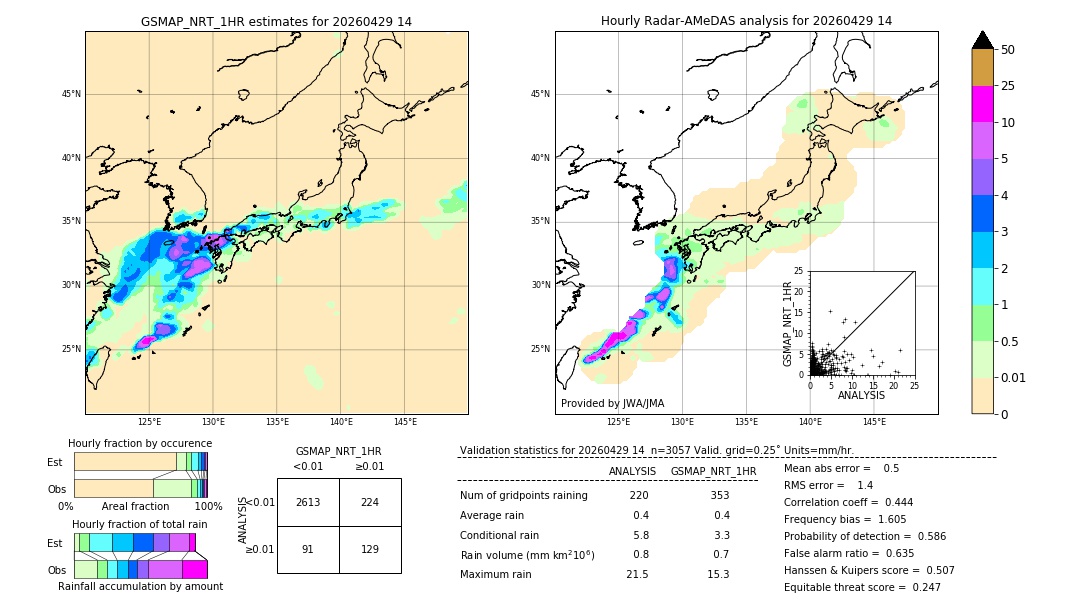 GSMaP NRT validation image. 2026/04/29 14