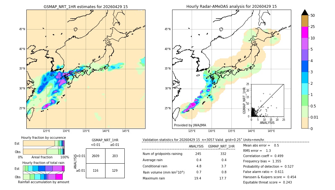 GSMaP NRT validation image. 2026/04/29 15