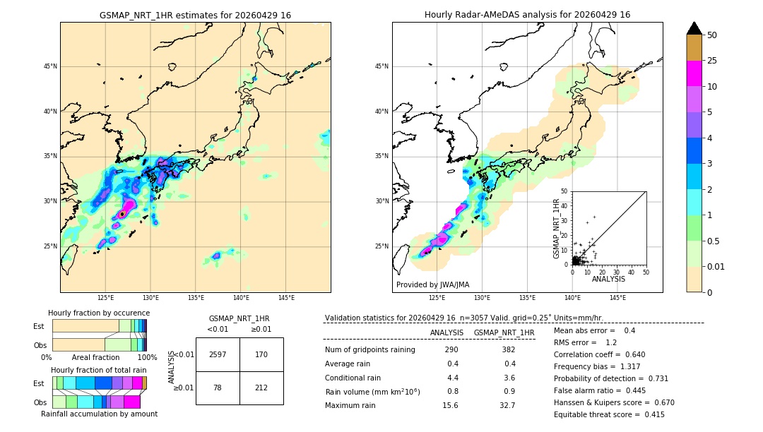 GSMaP NRT validation image. 2026/04/29 16