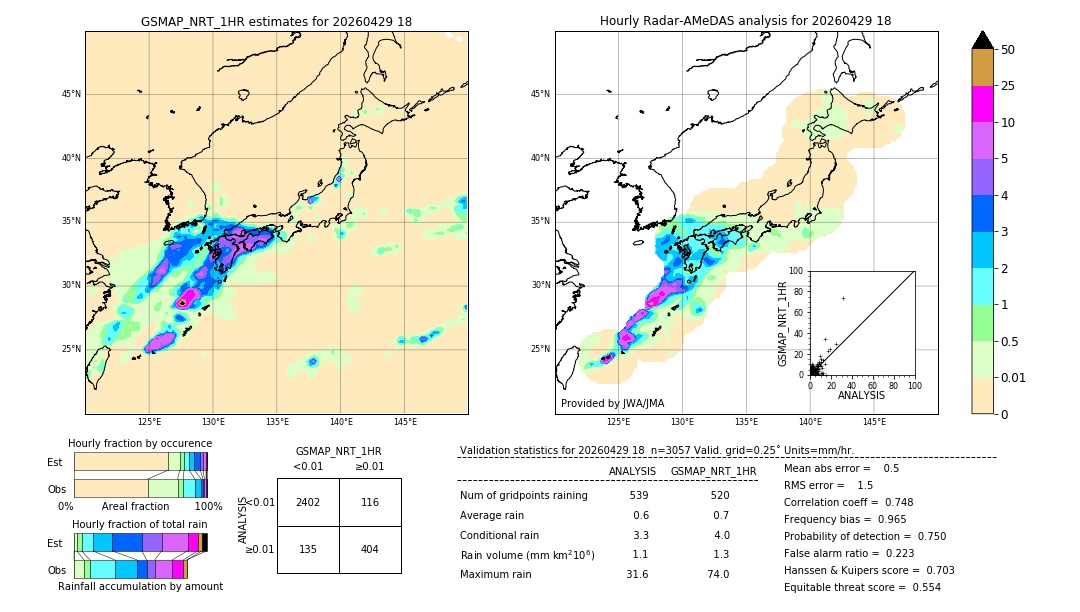 GSMaP NRT validation image. 2026/04/29 18