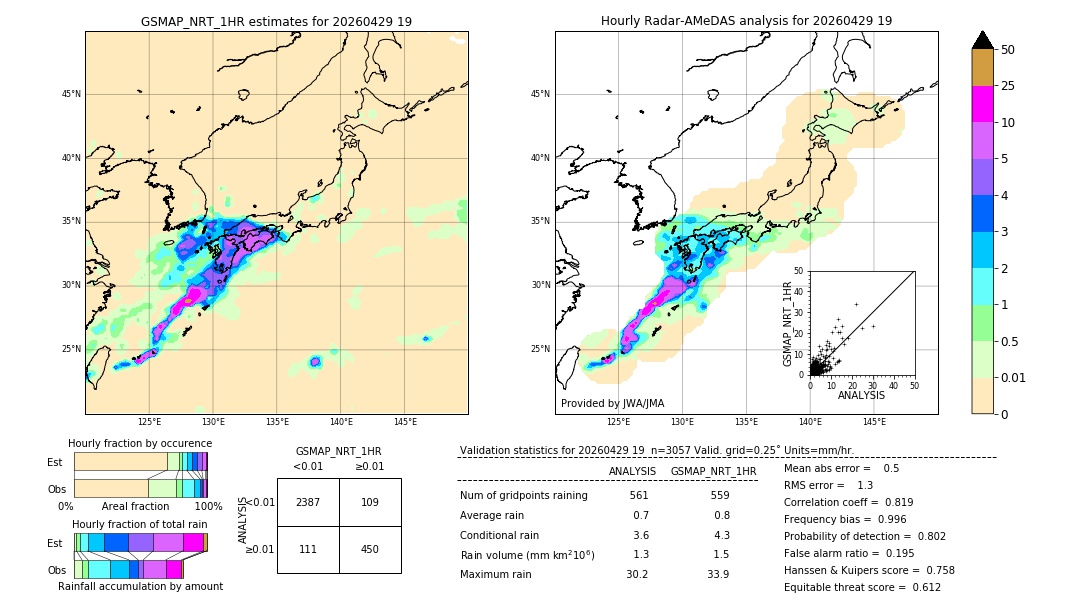 GSMaP NRT validation image. 2026/04/29 19