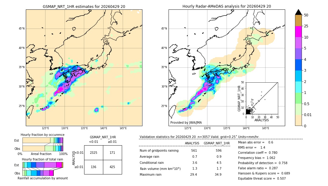 GSMaP NRT validation image. 2026/04/29 20