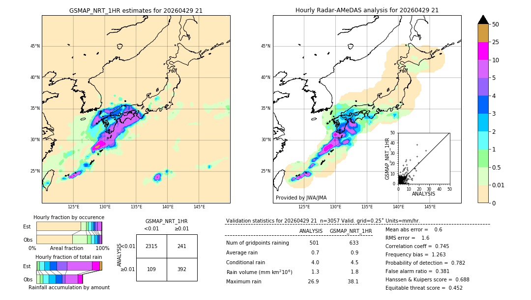 GSMaP NRT validation image. 2026/04/29 21