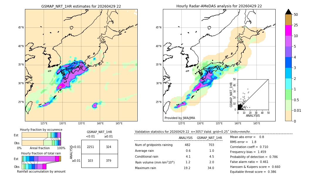 GSMaP NRT validation image. 2026/04/29 22