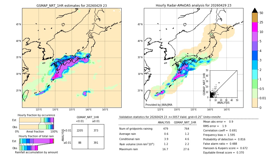GSMaP NRT validation image. 2026/04/29 23