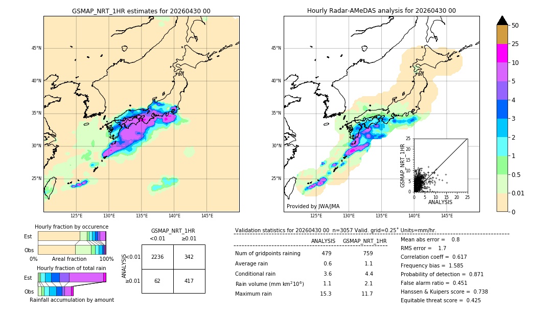 GSMaP NRT validation image. 2026/04/30 00