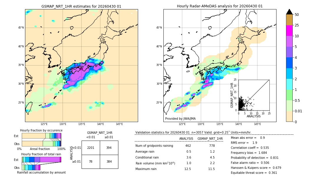 GSMaP NRT validation image. 2026/04/30 01