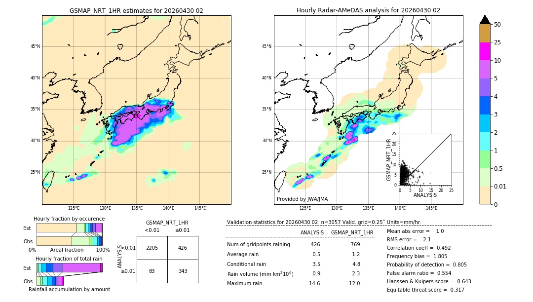 GSMaP NRT validation image. 2026/04/30 02