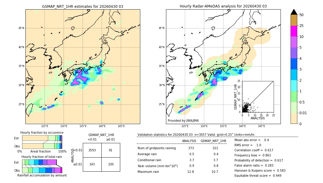 GSMaP NRT validation image. 2026/04/30 03