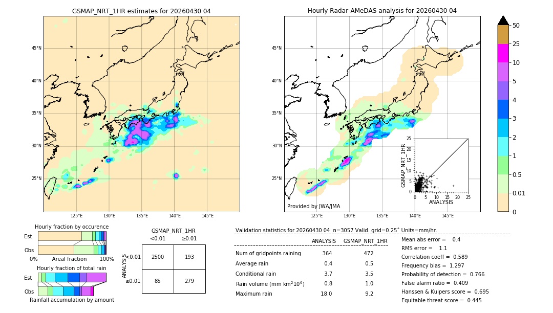 GSMaP NRT validation image. 2026/04/30 04