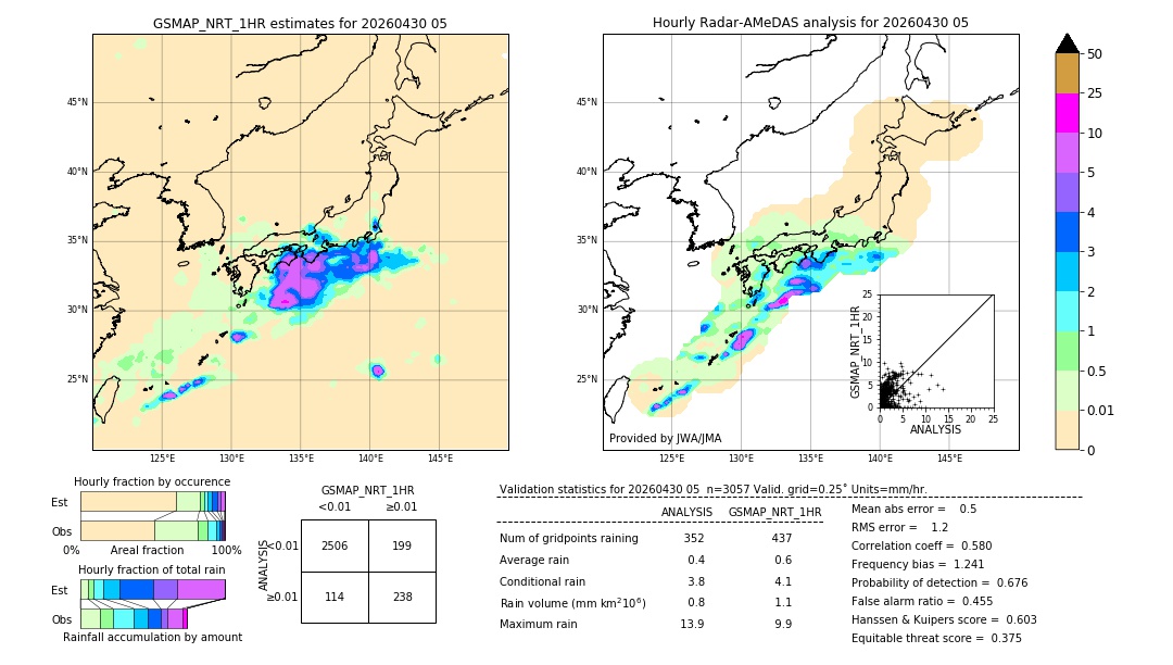GSMaP NRT validation image. 2026/04/30 05