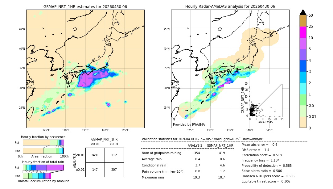 GSMaP NRT validation image. 2026/04/30 06