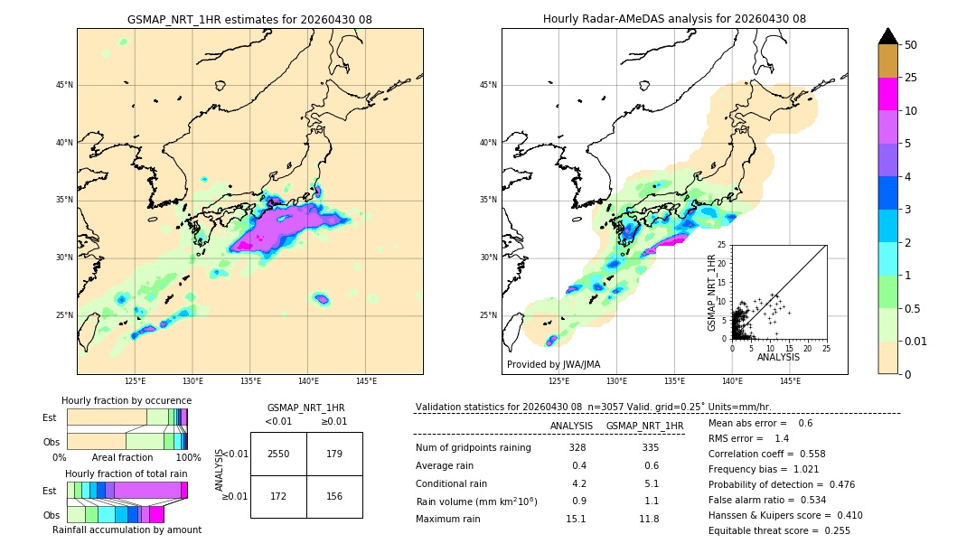 GSMaP NRT validation image. 2026/04/30 08
