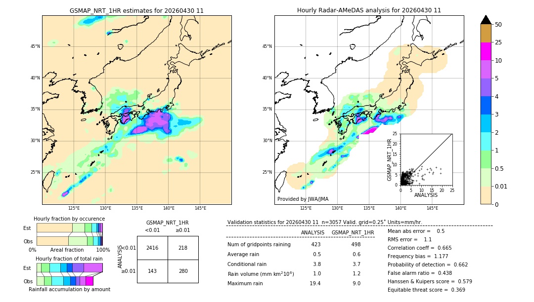 GSMaP NRT validation image. 2026/04/30 11